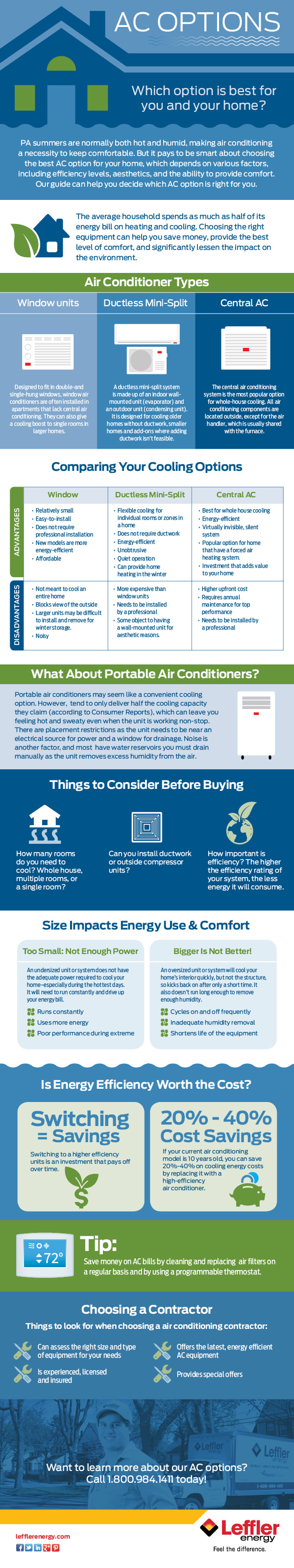 AC options infographic 