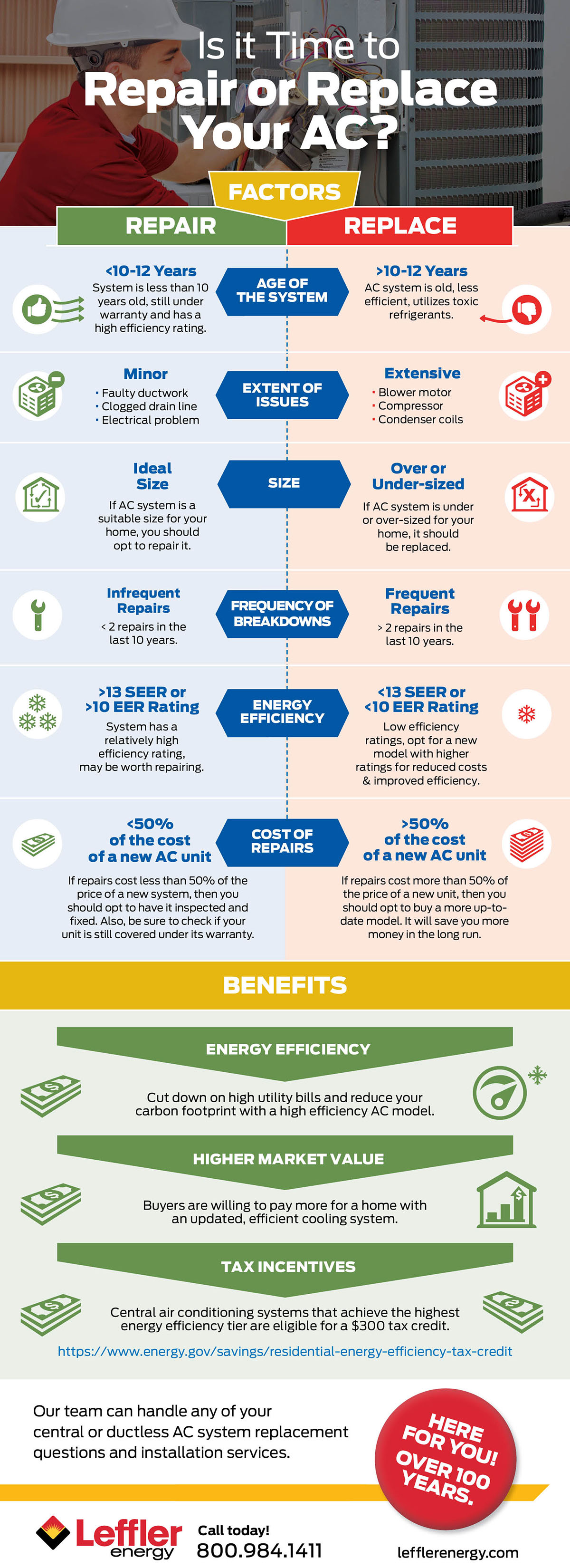 Replace or Repair AC unit infographic 