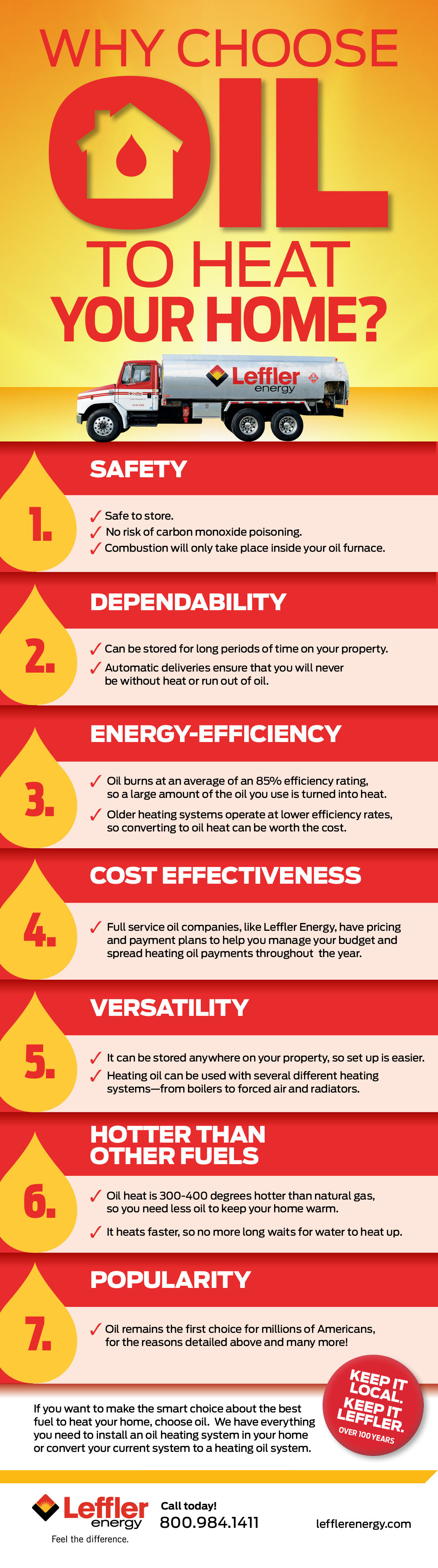 Benefits of home heating oil infographic 