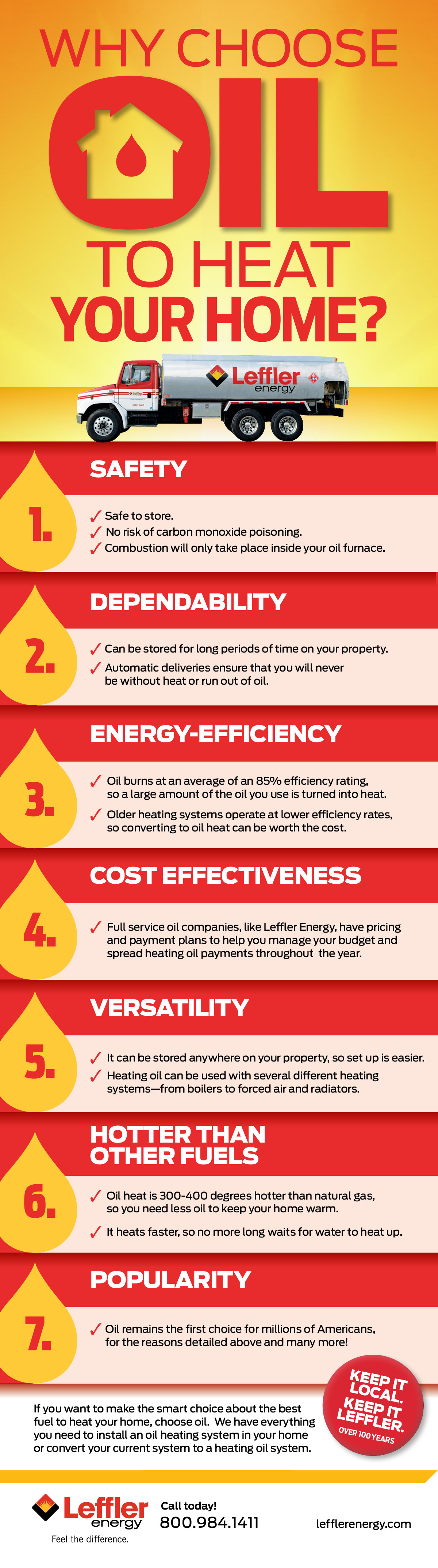 Benefits of home heating oil infographic